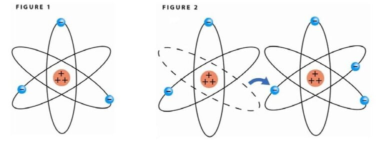 هسته اتم و بار الکتریکی
