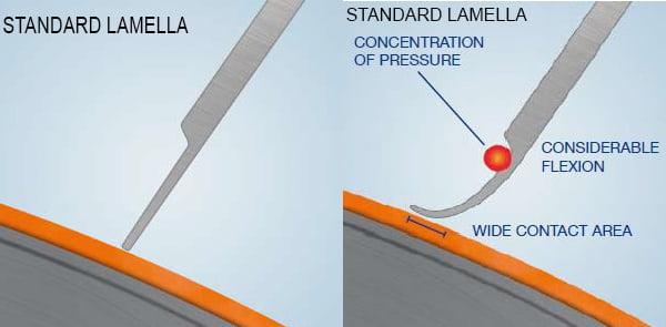 لاملا استاندارد-SC Lamella
